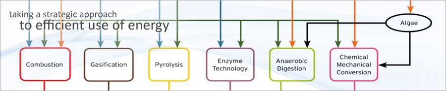 taking a strategic approach to efficient use of energy